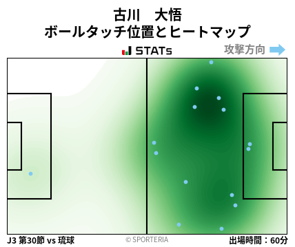 ヒートマップ - 古川　大悟