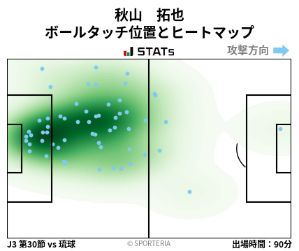 ヒートマップ - 秋山　拓也
