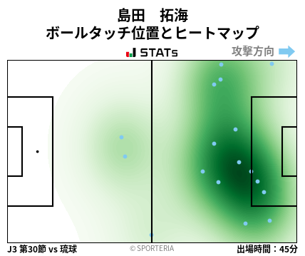 ヒートマップ - 島田　拓海