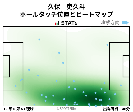 ヒートマップ - 久保　吏久斗