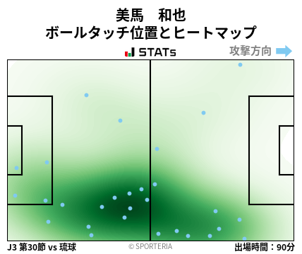 ヒートマップ - 美馬　和也