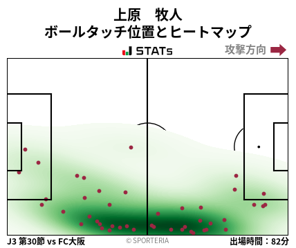 ヒートマップ - 上原　牧人