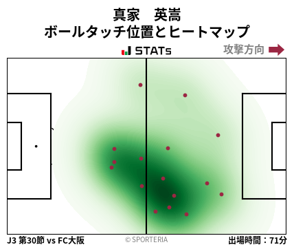 ヒートマップ - 真家　英嵩