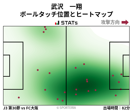 ヒートマップ - 武沢　一翔