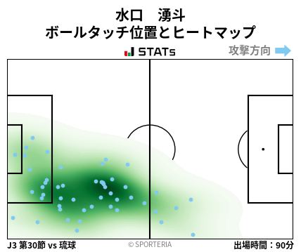 ヒートマップ - 水口　湧斗