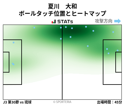 ヒートマップ - 夏川　大和
