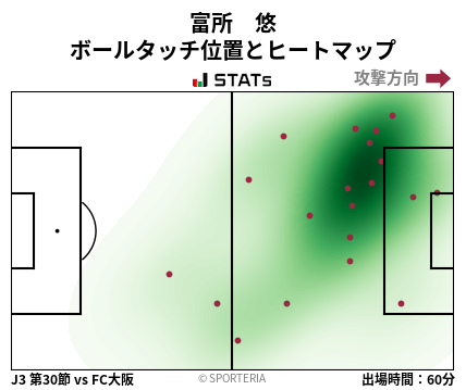 ヒートマップ - 富所　悠