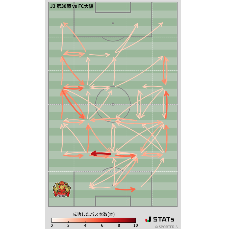 エリア間パス図