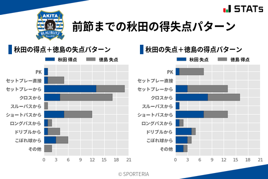 得失点パターン