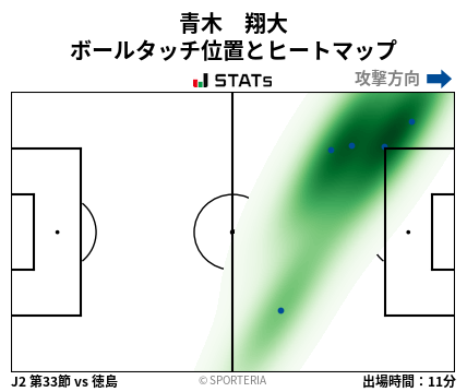 ヒートマップ - 青木　翔大