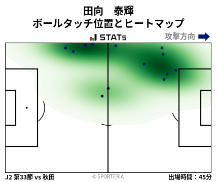 ヒートマップ - 田向　泰輝