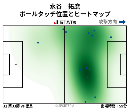 ヒートマップ - 水谷　拓磨