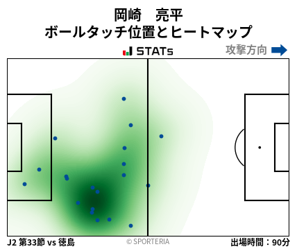 ヒートマップ - 岡崎　亮平
