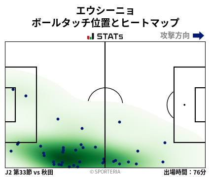 ヒートマップ - エウシーニョ