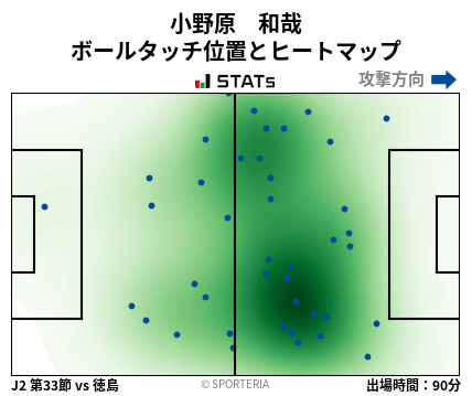 ヒートマップ - 小野原　和哉