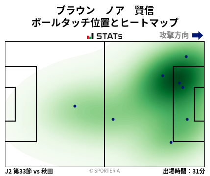 ヒートマップ - ブラウン　ノア　賢信