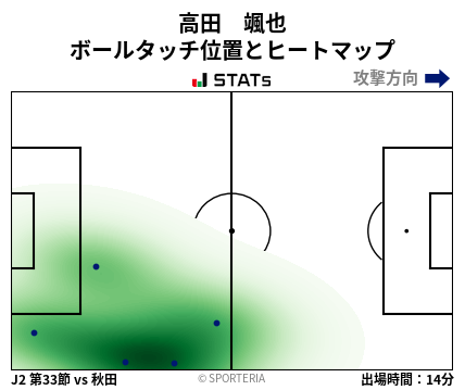 ヒートマップ - 高田　颯也