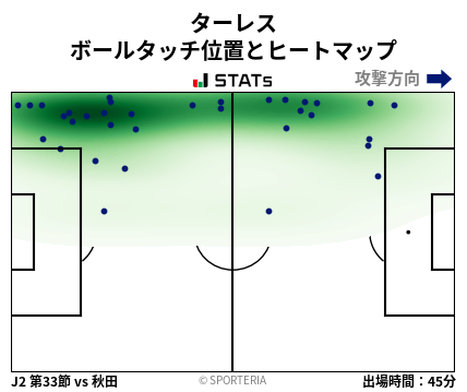 ヒートマップ - ターレス