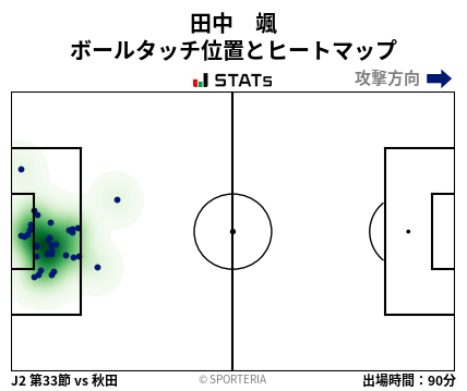 ヒートマップ - 田中　颯