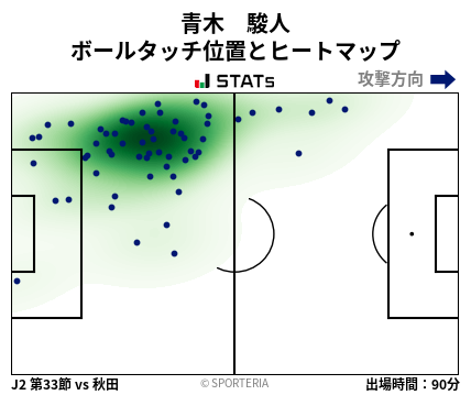 ヒートマップ - 青木　駿人