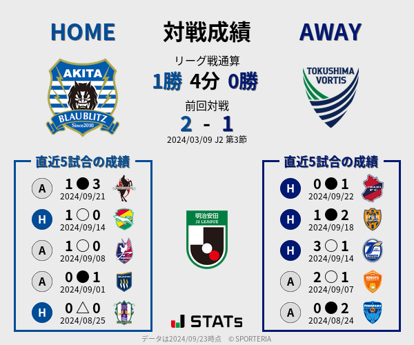 前節までの対戦成績