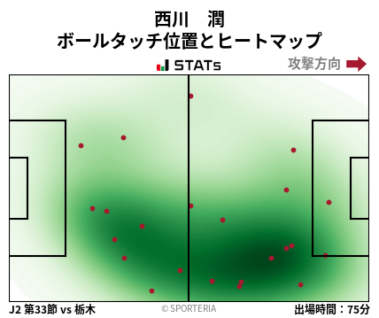 ヒートマップ - 西川　潤