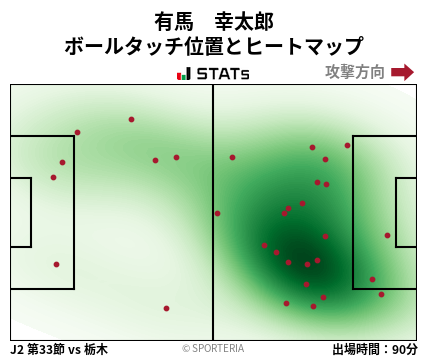 ヒートマップ - 有馬　幸太郎