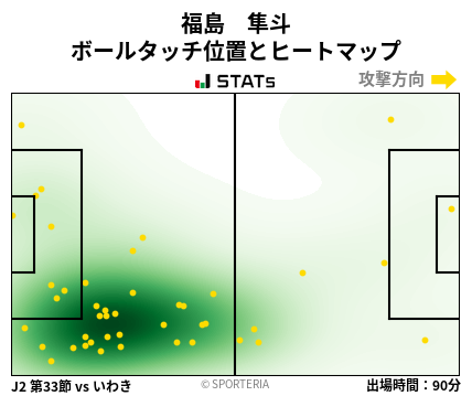 ヒートマップ - 福島　隼斗