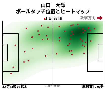 ヒートマップ - 山口　大輝