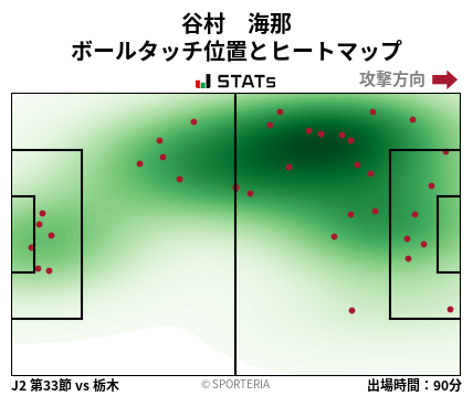 ヒートマップ - 谷村　海那