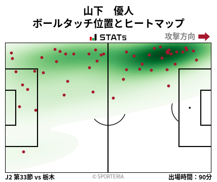 ヒートマップ - 山下　優人