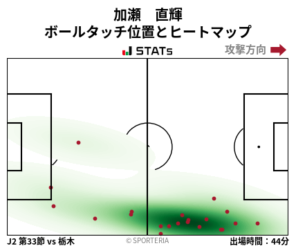 ヒートマップ - 加瀬　直輝