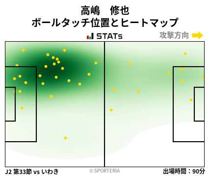 ヒートマップ - 高嶋　修也