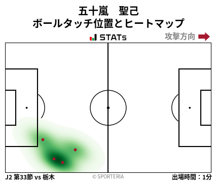 ヒートマップ - 五十嵐　聖己