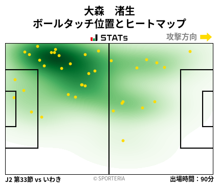 ヒートマップ - 大森　渚生
