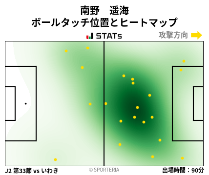 ヒートマップ - 南野　遥海