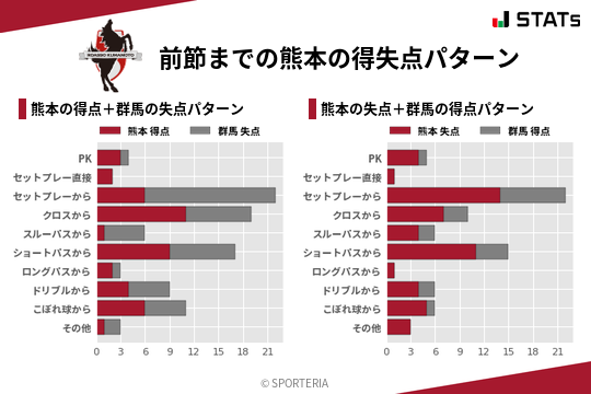 得失点パターン