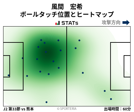 ヒートマップ - 風間　宏希