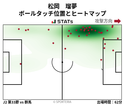 ヒートマップ - 松岡　瑠夢