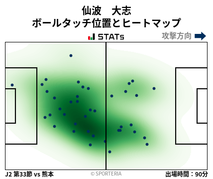 ヒートマップ - 仙波　大志