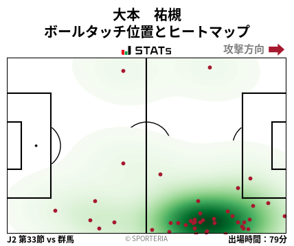 ヒートマップ - 大本　祐槻
