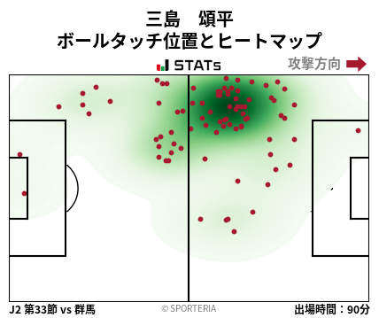 ヒートマップ - 三島　頌平