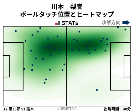 ヒートマップ - 川本　梨誉