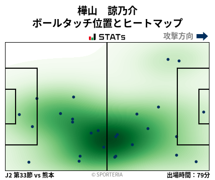 ヒートマップ - 樺山　諒乃介
