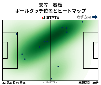 ヒートマップ - 天笠　泰輝