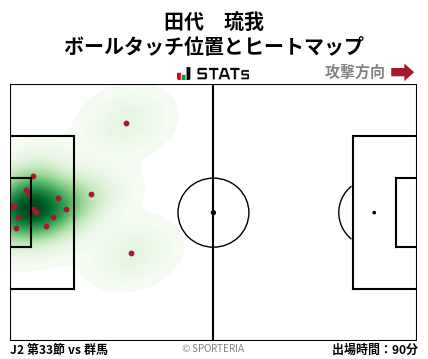 ヒートマップ - 田代　琉我