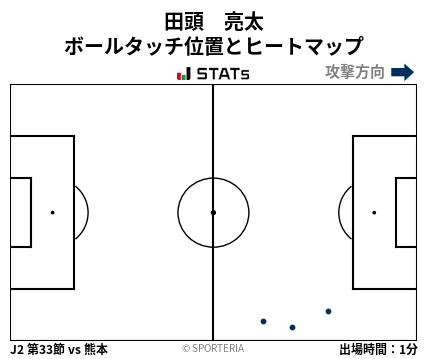 ヒートマップ - 田頭　亮太