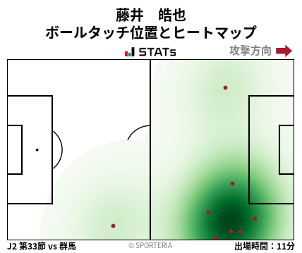 ヒートマップ - 藤井　皓也