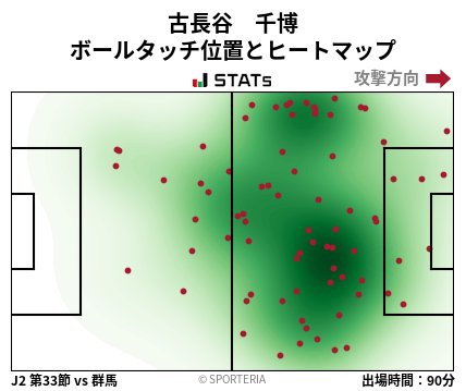 ヒートマップ - 古長谷　千博