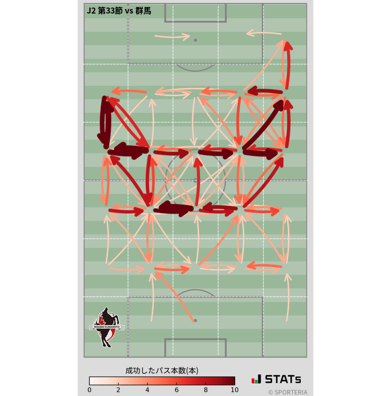 エリア間パス図